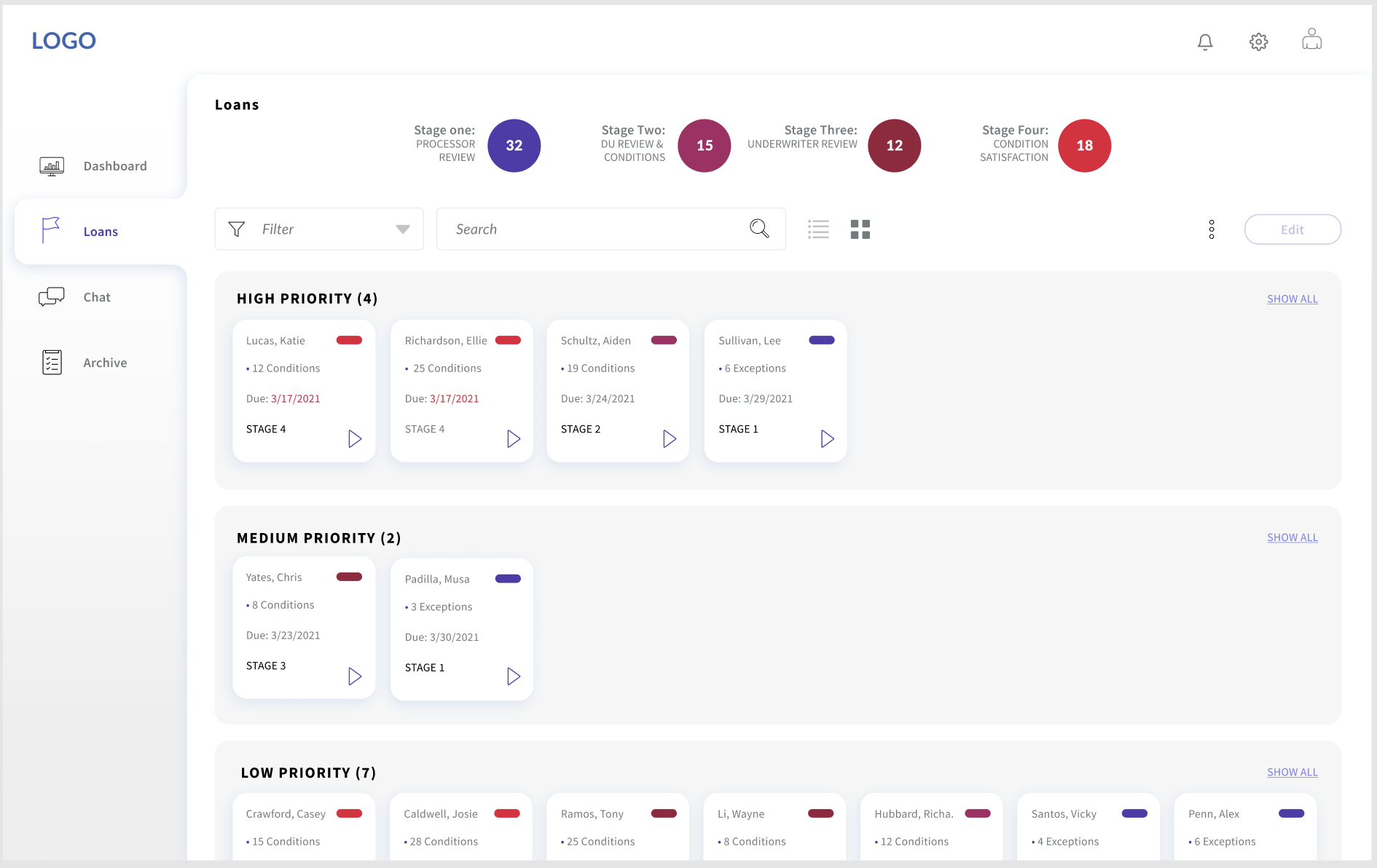 Loan dashboard view