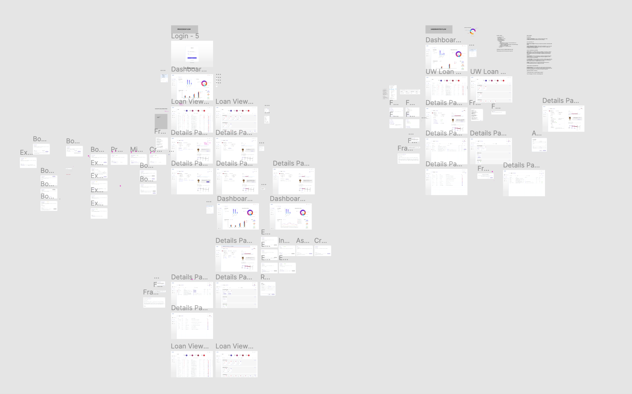 Loan origination prototype