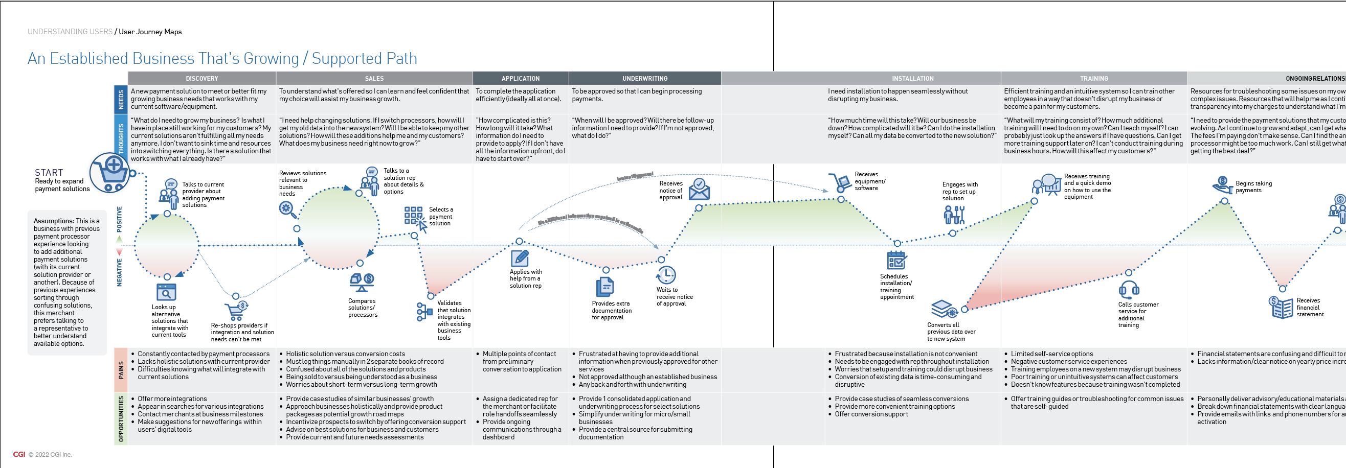 Payment Processing Strategy